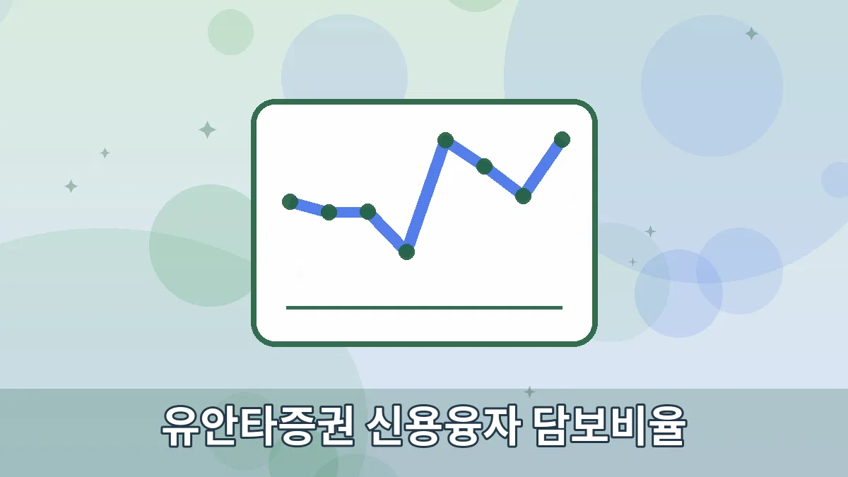 유안타증권 신용융자 담보비율 안내 이미지 1